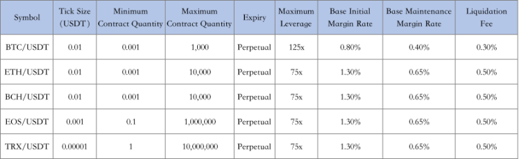 Contract Specifications of Perpetual Futures Contracts – Support Center